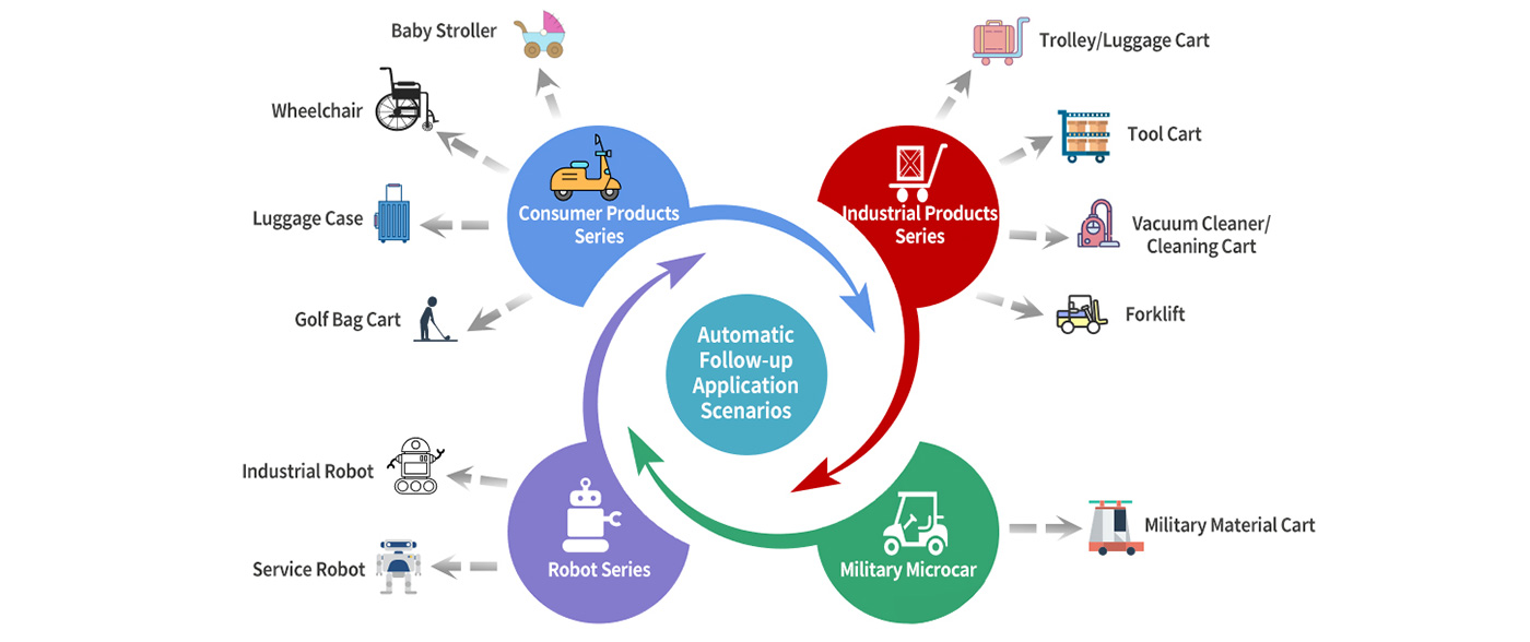 Autonomous following system