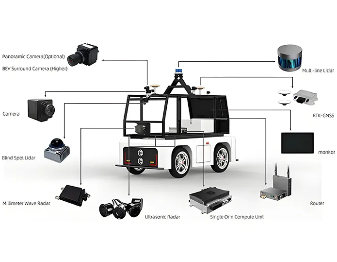 Choosing the Right Robotic Navigation System: A Guide for Your Business
