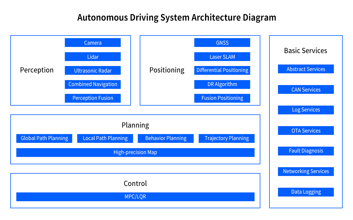 Unmanned system