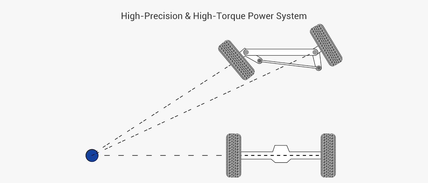 Rear-Wheel Drive Smart Robot Chassis
