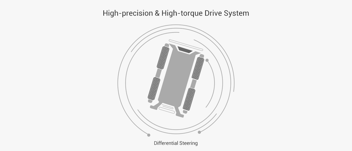 Differential Drive Mobile Robot Chassis Differential Drive Mobile Robot Chassis