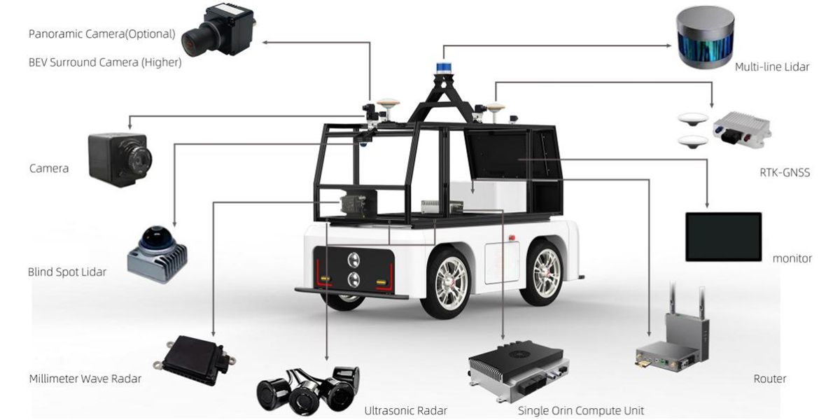 Choosing the Right Robotic Navigation System: A Guide for Your Business
