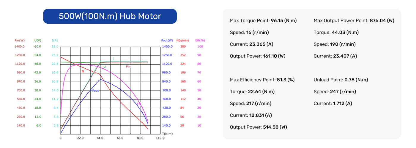 10 Inch Electric Wheel Hub Motor