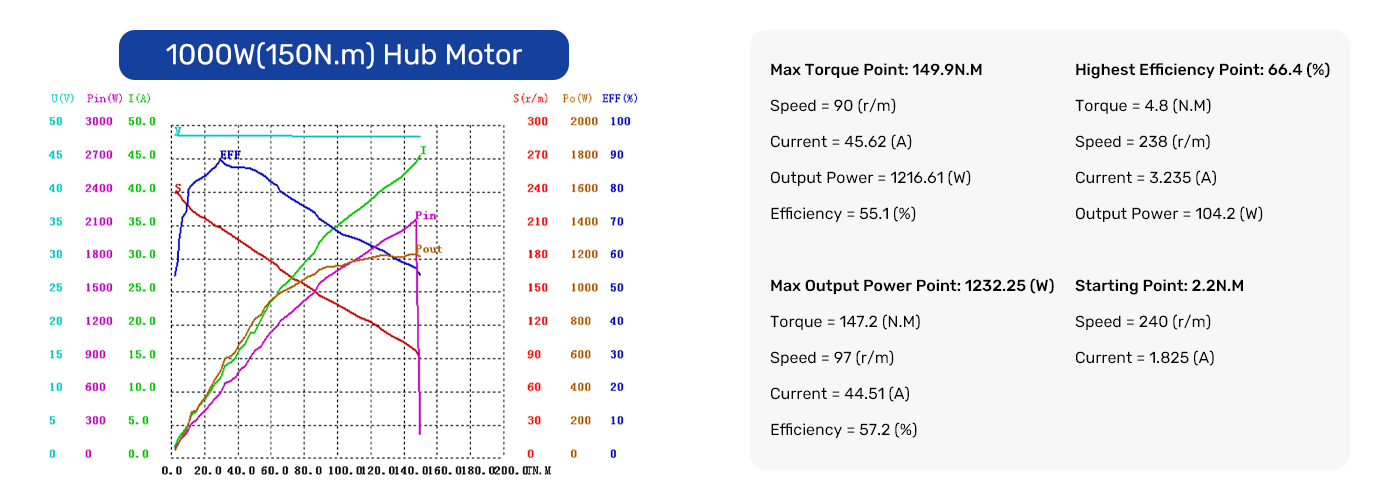 16 Inch BLDC Hub Motor