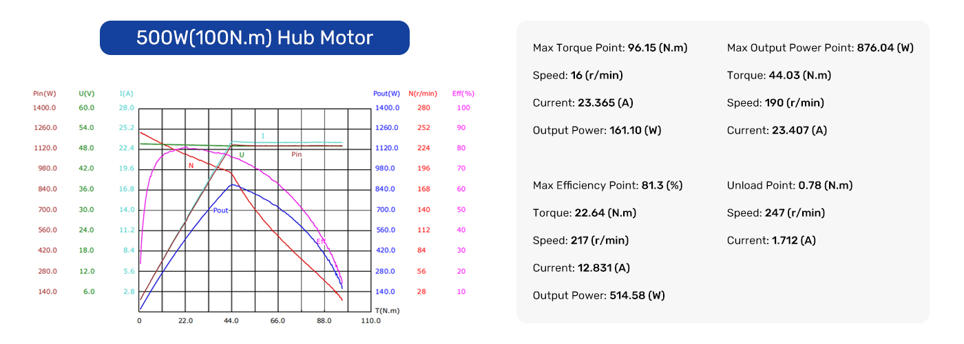 14.5 Inch Wheel Hub Motor