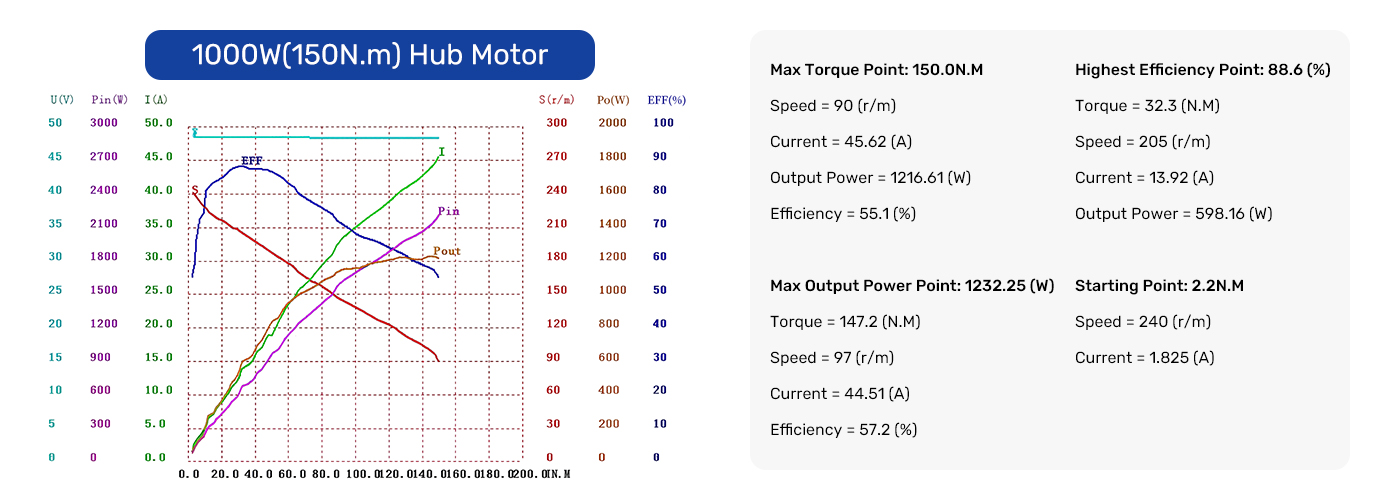 14.5 Inch Wheel Hub Motor