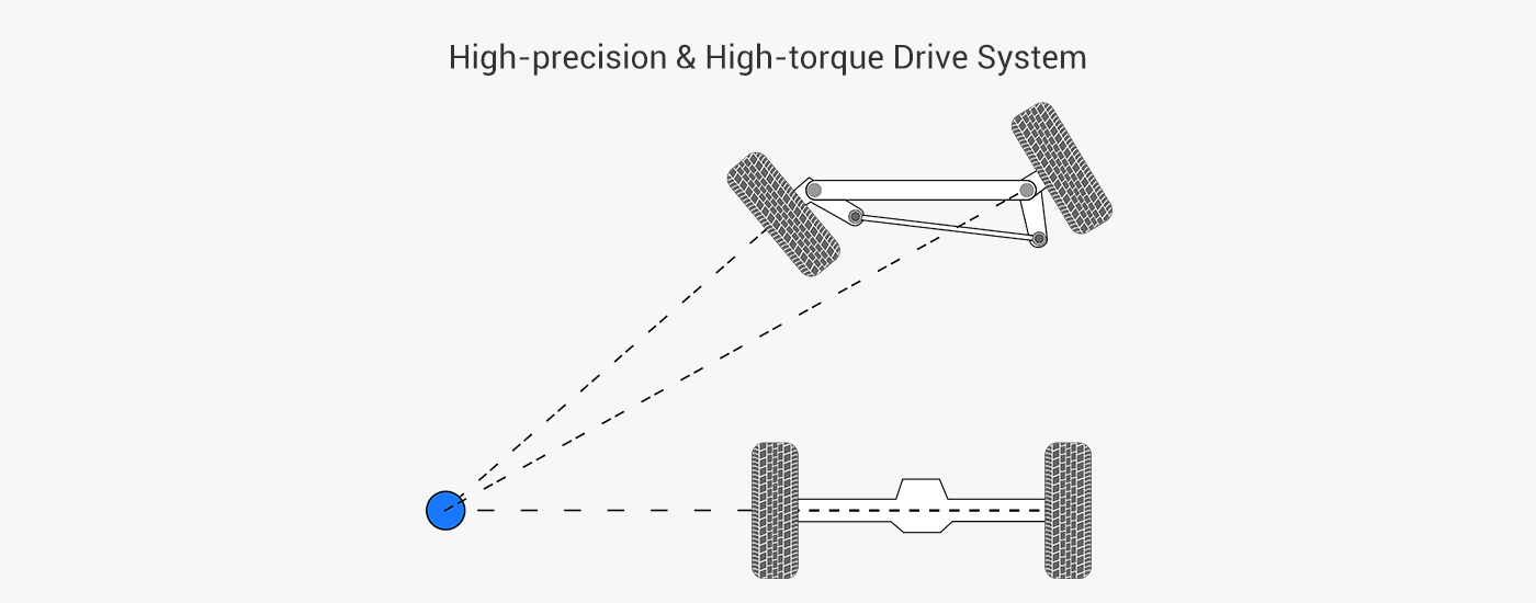 2wd Robotic Mobility Platform
