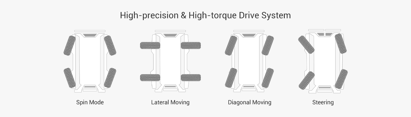 Explosion-Proof Inspection Robot Chassis